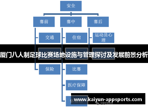 厦门八人制足球比赛场地设施与管理探讨及发展前景分析